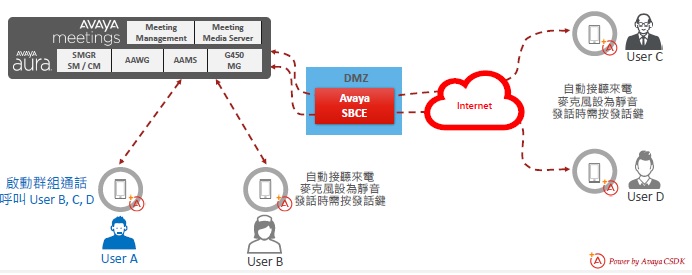 南訊企業股份有限公司 - AVAYA UC 用戶軟體