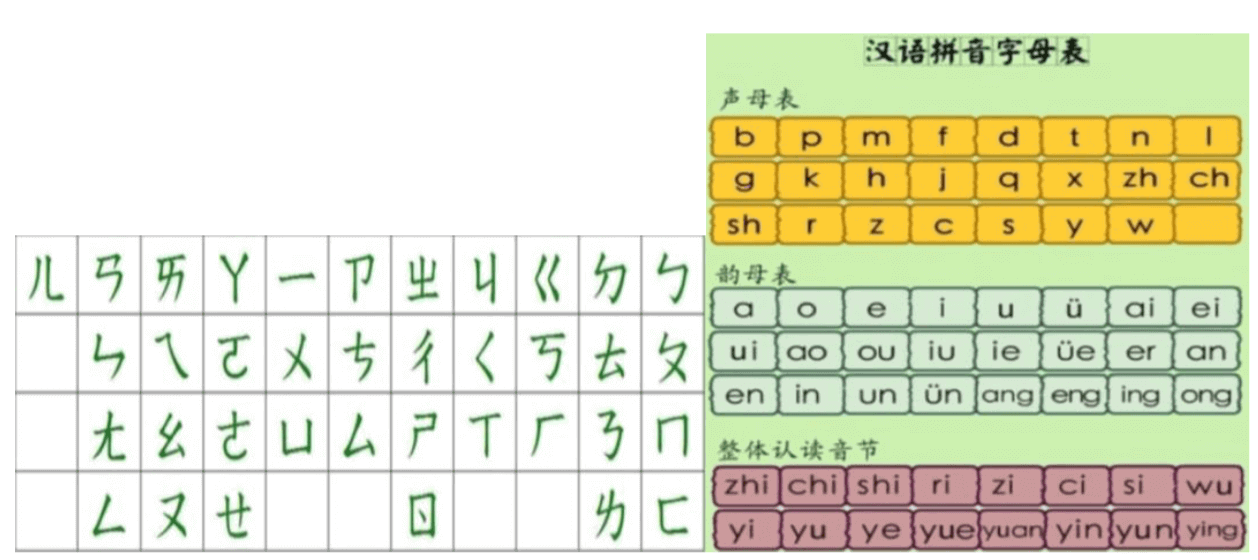 語音分析