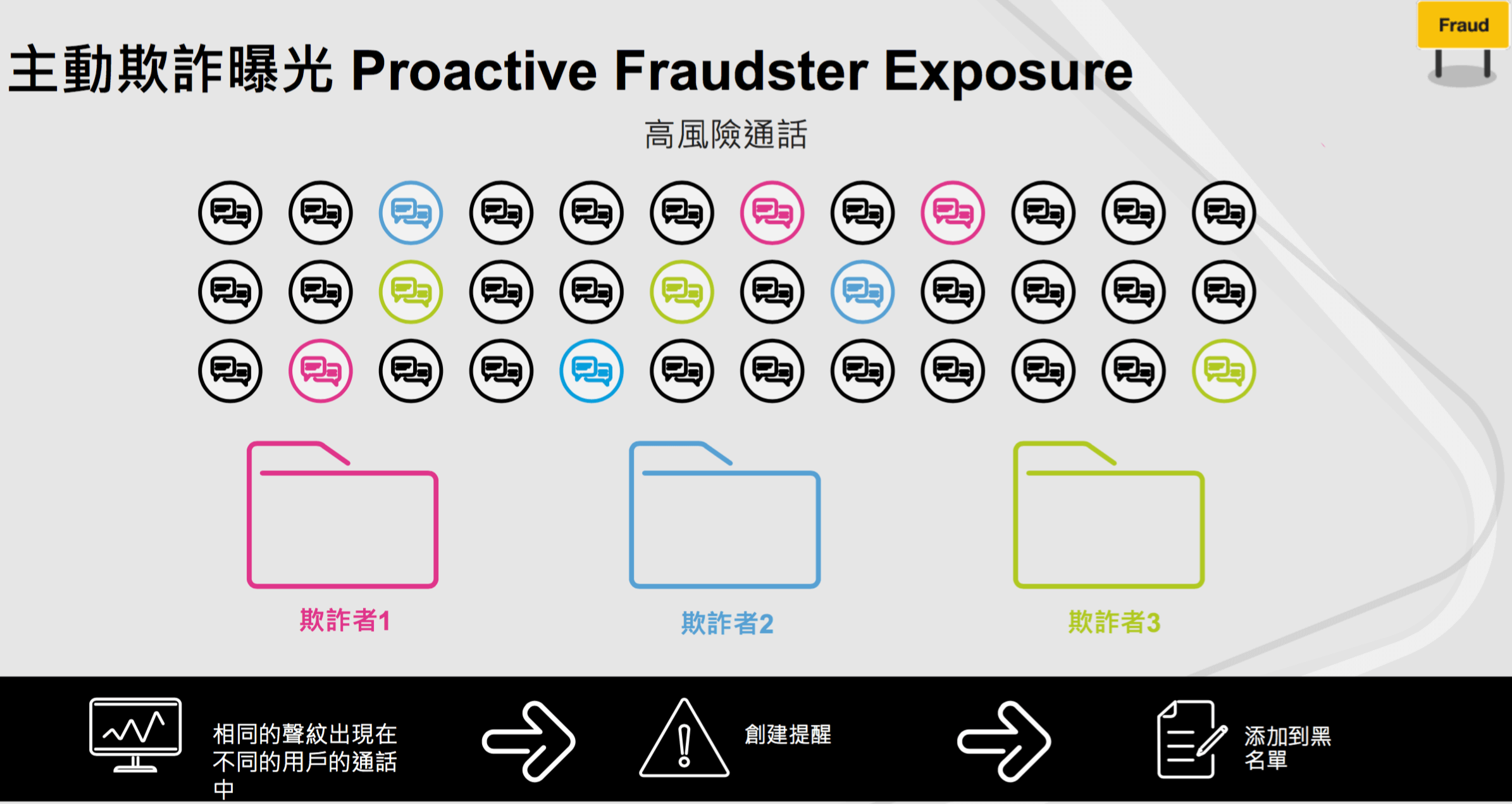 聲紋辨識